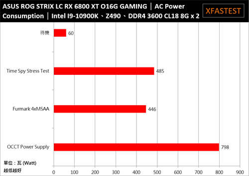 ASUS ROG STRIX LC RX 6800 XT O16G GAMING开箱测试/一张完整满足灯效、散热(51)