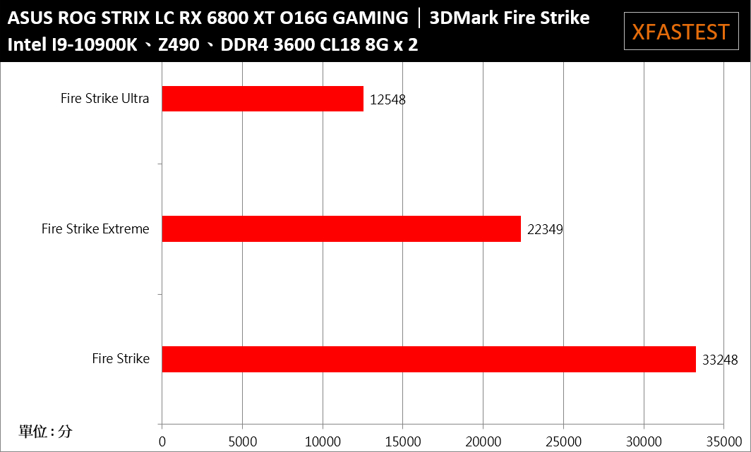 ASUS ROG STRIX LC RX 6800 XT O16G GAMING开箱测试/一张完整满足灯效、散热(46)