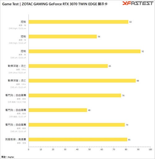 ZOTAC GAMING GeForce RTX 3060 Ti Twin Edge OC显示卡/短小精悍(25)