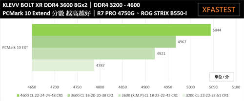 KLEVV BOLT XR DDR4 3600 8Gx2记忆体/纯铝金属沉稳散热片、Ryzen平台相容性测试通过(22)