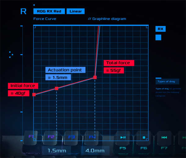 神来一键ASUS ROG Strix Scope RX机械式电竞键盘开箱/RX自有轴欲迎还拒(2)