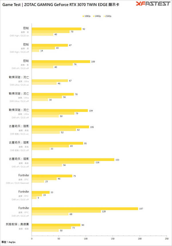 ZOTAC GAMING GeForce RTX 3070 TWIN EDGE/大小双扇设计再现，散热器加宽不加厚(31)