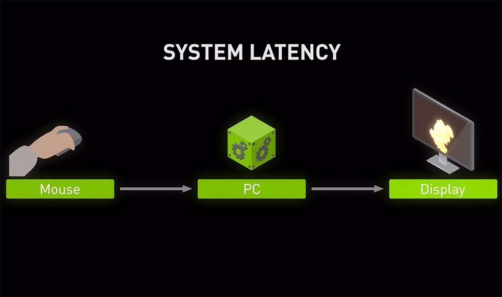 360Hz更新率NVIDIA Reflex加持与RTX 3080给你输不起的电竞平台(1)
