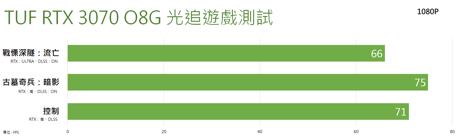 ASUS TUF GAMING RTX 3070 O8G显示卡开箱测试/温控表现亮眼(35)