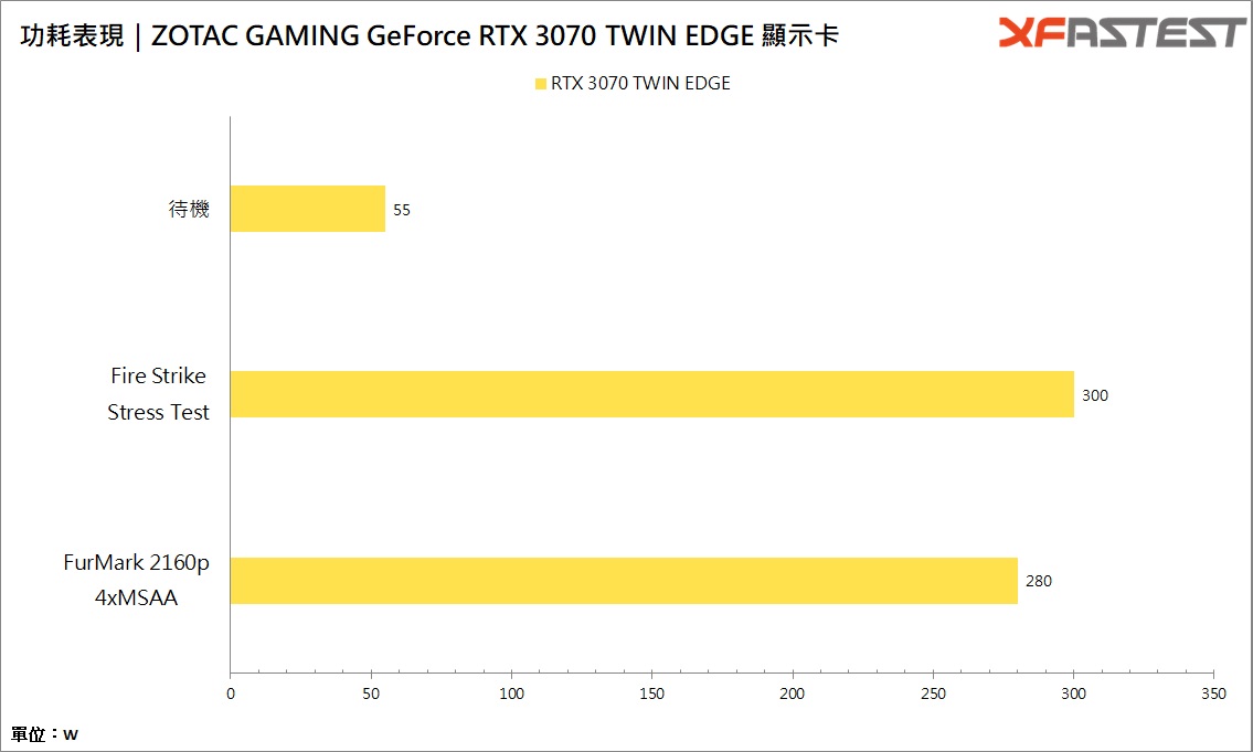 ZOTAC GAMING GeForce RTX 3070 TWIN EDGE/大小双扇设计再现，散热器加宽不加厚(33)