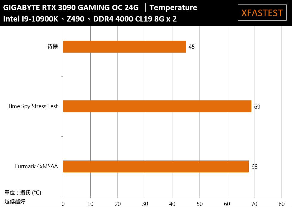 GIGABYTE GeForce RTX 3090 GAMING OC 24G开箱测试/性能攻顶、8K游戏应用的里程碑(42)