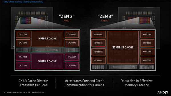 挑战最快！AMD Ryzen 9 5950X与5900X测试报告/最强游戏处理器(3)