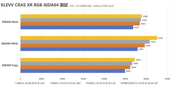 KLEVV CRAS XR RGB DDR4记忆体开箱/无边角环形RGB导光灯条、纯铝散热片加强导热(23)