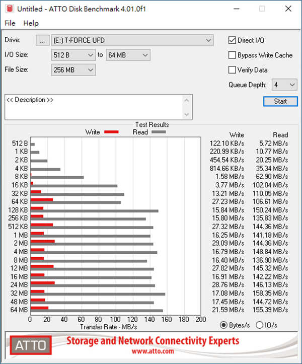 十铨 T-FORCE SPARK USB3.2 Gen1 128GB RGB随身碟/创新剩余容量灯效即时显示设计(27)