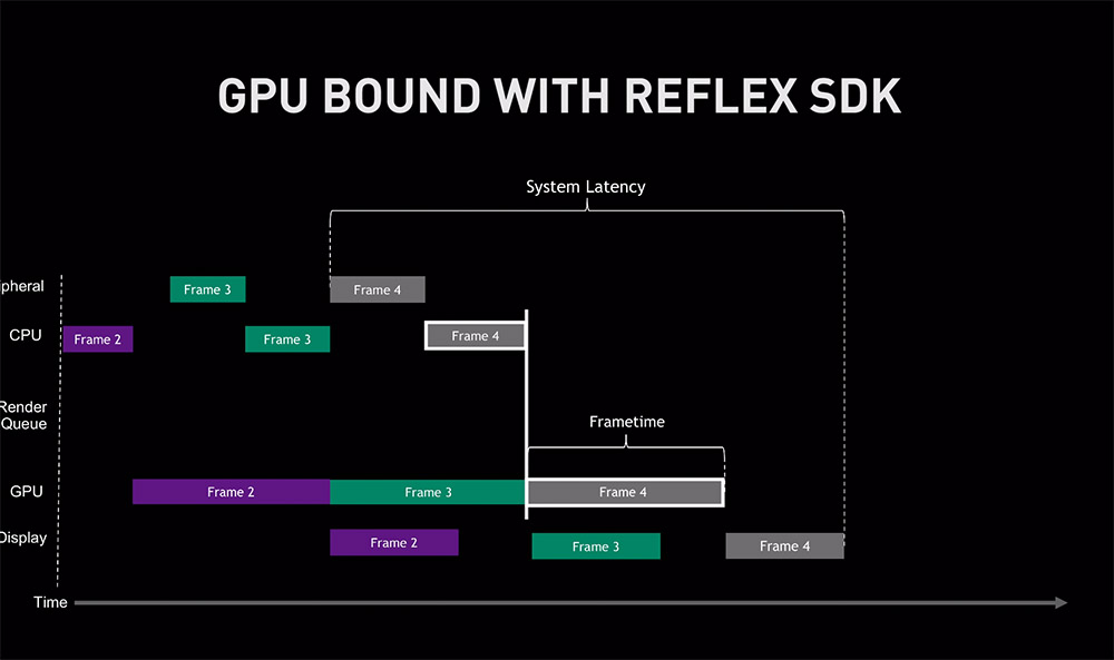 360Hz更新率NVIDIA Reflex加持与RTX 3080给你输不起的电竞平台(21)