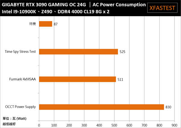 GIGABYTE GeForce RTX 3090 GAMING OC 24G开箱测试(43)