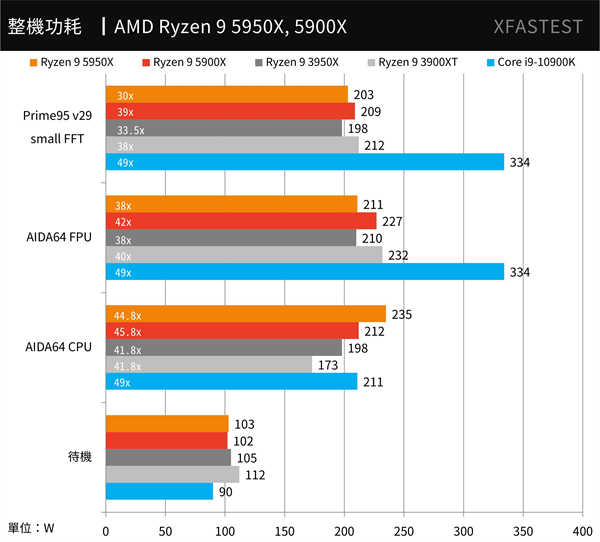 挑战最快！AMD Ryzen 9 5950X与5900X测试报告/最强游戏处理器(38)