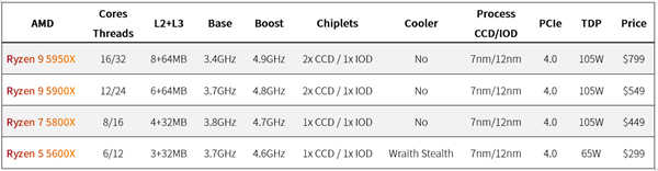 挑战最快！AMD Ryzen 9 5950X与5900X测试报告/最强游戏处理器(9)