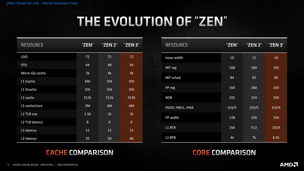 挑战最快！AMD Ryzen 9 5950X与5900X测试报告/最强游戏处理器(8)