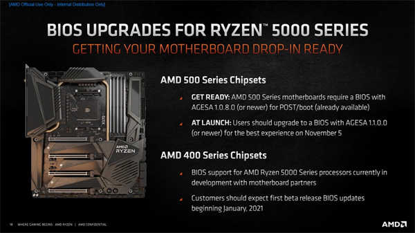 挑战最快！AMD Ryzen 9 5950X与5900X测试报告/最强游戏处理器(11)