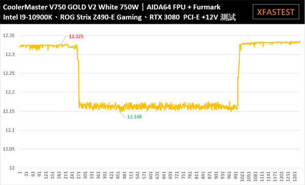 Cooler Master电源测试专题/ 完整的产品线、谁才是最适合你的电源供应器(21)