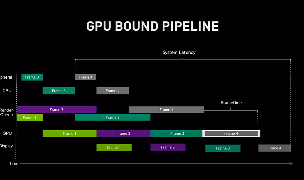 360Hz更新率NVIDIA Reflex加持与RTX 3080给你输不起的电竞平台(20)