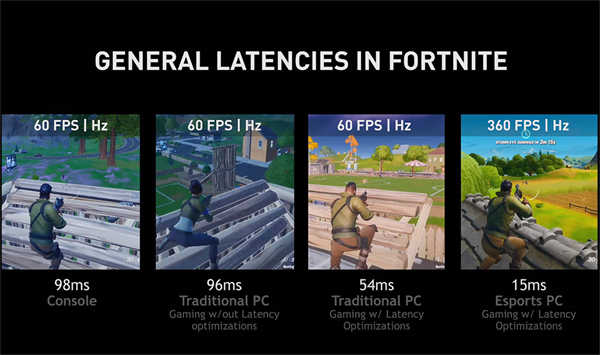 360Hz更新率NVIDIA Reflex加持与RTX 3080给你输不起的电竞平台(4)