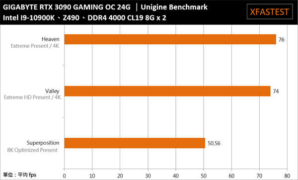 GIGABYTE GeForce RTX 3090 GAMING OC 24G开箱测试(38)