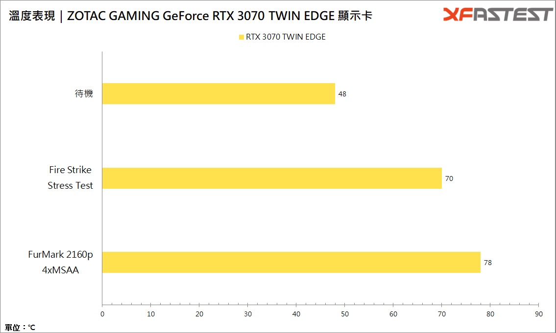 ZOTAC GAMING GeForce RTX 3070 TWIN EDGE/大小双扇设计再现，散热器加宽不加厚(32)