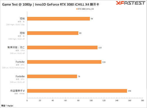 Inno3D GeForce RTX 3080 iCHILL X4/四风扇王者回归(26)