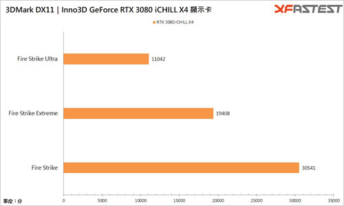 Inno3D GeForce RTX 3080 iCHILL X4/四风扇王者回归(23)