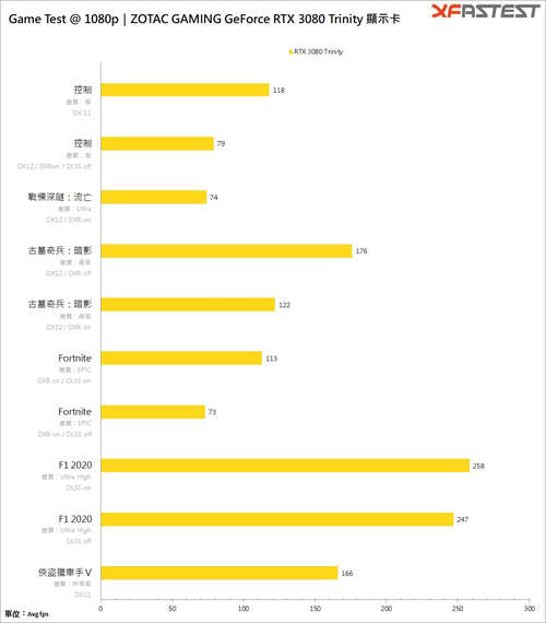 ZOTAC GAMING GeForce RTX 3080 Trinity/HoloBlack全息极光设计语彙(22)