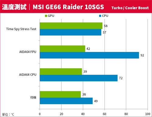 潮流新机MSI GE66 Raider 10SGS测试报告/钛银新色Mystic灯bar炫(81)