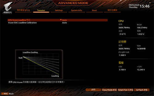 技嘉A520 AORUS ELITE开箱测试/ATX版型设计，AMD的最佳入门主机板选择(37)