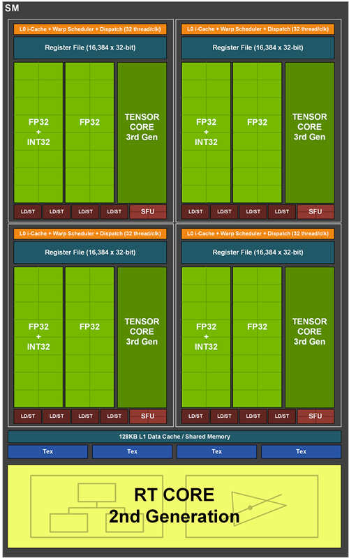 NVIDIA GeForce RTX 3080创始版测试报告/游戏光追AI就是现在(3)