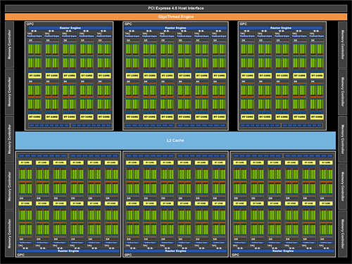 NVIDIA GeForce RTX 3080创始版测试报告/游戏光追AI就是现在(4)
