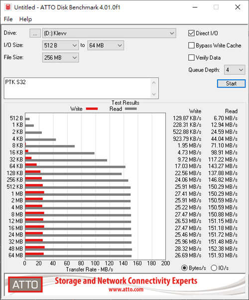 KLEVV NEO S32 & D40 OTG 128GB随身碟大容量高效能小体积USB 3.2 Gen1介面设计(27)