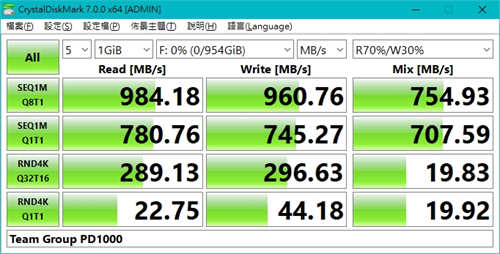 Team Group PD1000外接式SSD/五大物理防护，安全性高超安心(12)