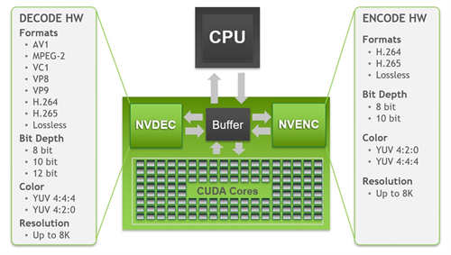 NVIDIA GeForce RTX 3080创始版测试报告/游戏光追AI就是现在(10)