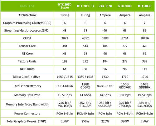 NVIDIA GeForce RTX 3080创始版测试报告/游戏光追AI就是现在(1)
