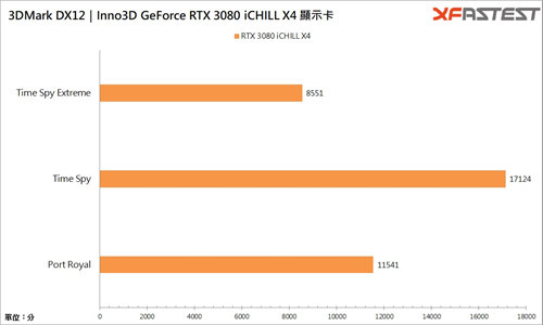 Inno3D GeForce RTX 3080 iCHILL X4/四风扇王者回归(24)