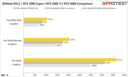 ZOTAC GAMING GeForce RTX 3080 Trinity/HoloBlack全息极光设计语彙(19)