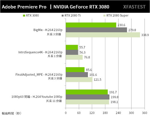 NVIDIA GeForce RTX 3080创始版测试报告/游戏光追AI就是现在(35)
