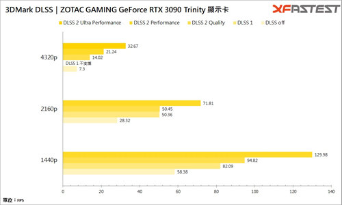 ZOTAC GAMING GeForce RTX 3090 Trinity/RTX 3090战 8K、战未来、占一个业界标竿(23)