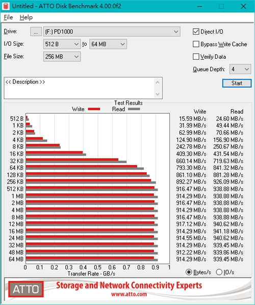 Team Group PD1000外接式SSD/五大物理防护，安全性高超安心(13)
