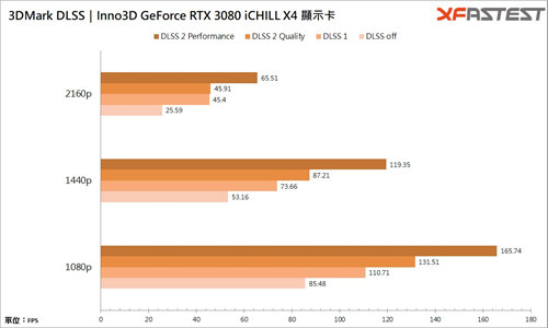 Inno3D GeForce RTX 3080 iCHILL X4/四风扇王者回归(25)