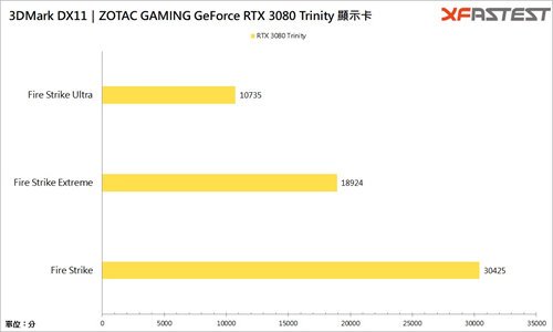 ZOTAC GAMING GeForce RTX 3080 Trinity/HoloBlack全息极光设计语彙(18)