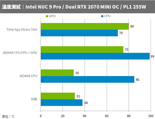 迷你多变Intel NUC 9 Pro Kit开箱测试8核扩充小型电竞机或直播专用机(58)