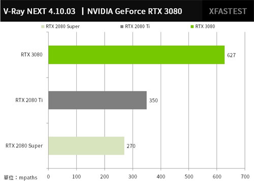 NVIDIA GeForce RTX 3080创始版测试报告/游戏光追AI就是现在(38)