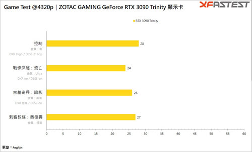 ZOTAC GAMING GeForce RTX 3090 Trinity/RTX 3090战 8K、战未来、占一个业界标竿(25)