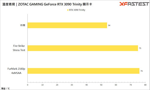 ZOTAC GAMING GeForce RTX 3090 Trinity/RTX 3090战 8K、战未来、占一个业界标竿(26)
