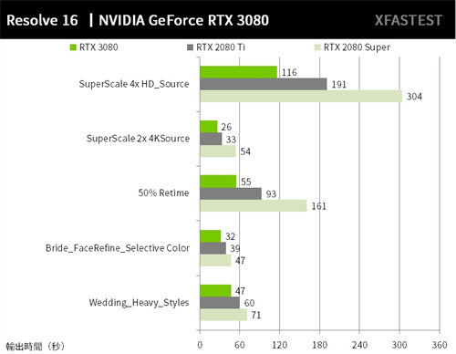 NVIDIA GeForce RTX 3080创始版测试报告/游戏光追AI就是现在(36)
