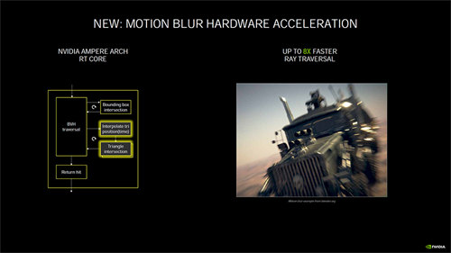 NVIDIA GeForce RTX 3080创始版测试报告/游戏光追AI就是现在(5)