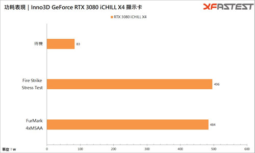 Inno3D GeForce RTX 3080 iCHILL X4/四风扇王者回归(28)