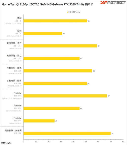 ZOTAC GAMING GeForce RTX 3090 Trinity/RTX 3090战 8K、战未来、占一个业界标竿(24)